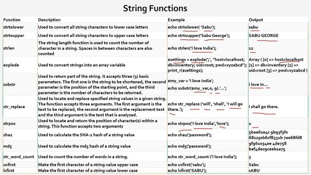 PHP Functions смотреть онлайн