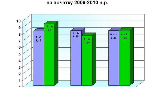 Мониторинг Общие понятия Образцы смотреть онлайн