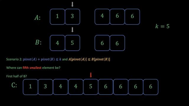 Median of two sorted arrays PART 2: O(log m + log n) Solution смотреть онлайн