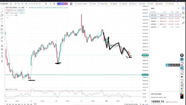 Market Analysis for Tomorrow | Nifty Expiry Plan | For 2 NOV #pecuniatrades #trading смотреть онлайн