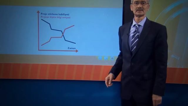 PROJE YÖNETİMİ смотреть онлайн
