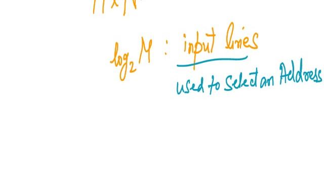 PLDs - ROM, PLA & PAL and realizing Boolean Expressions using these смотреть онлайн