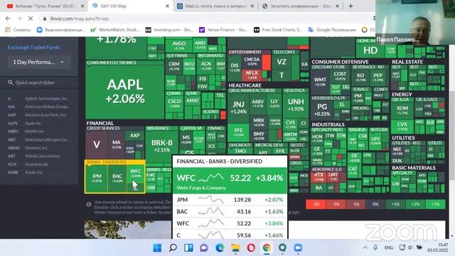 Обзор рынка международных акций: Intel, Brent, Copper смотреть онлайн