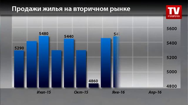 Календарь трейдера на 18 - 21 июня смотреть онлайн