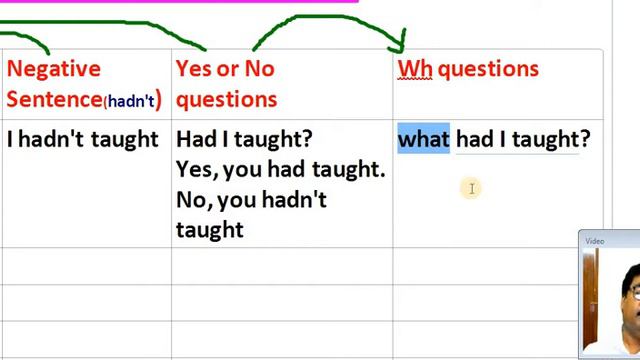 PAST PERFECT TENSE.... смотреть онлайн
