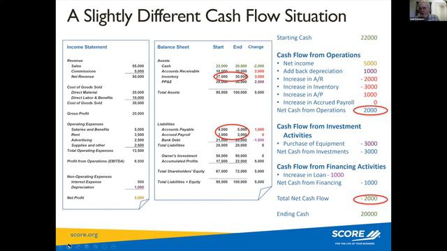 SCORE Virtual Client Connect: Cash Flow 101 - Cash Flow Planning and Management смотреть онлайн