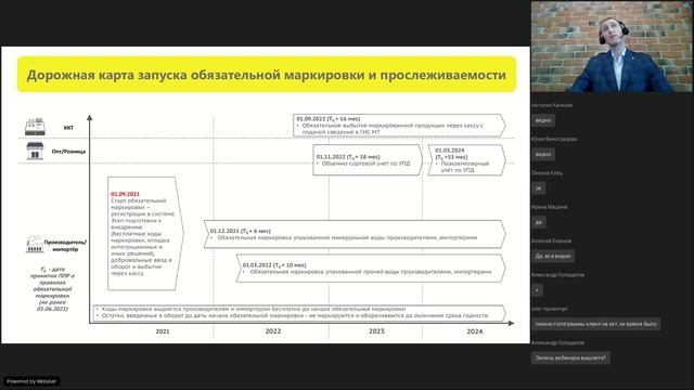 Маркировка воды: как подготовить бизнес к работе по новым правилам смотреть онлайн