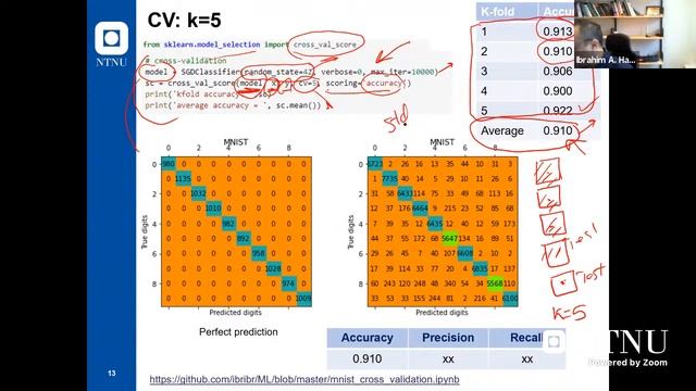 DT8807- feature selection and reduction - 03.03.2021 смотреть онлайн