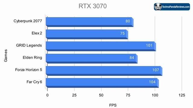 Is MSI Pulse GL66 Gaming Laptop Any Good In 2023? смотреть онлайн