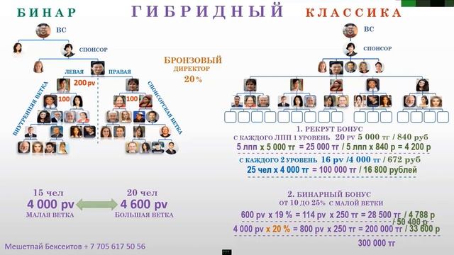 Маркетинг план компании Глобал Тренд смотреть онлайн