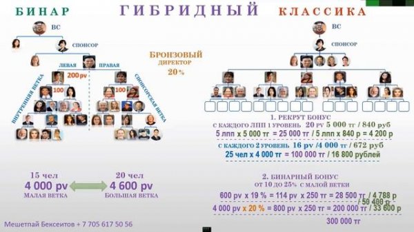 Маркетинг план компании Глобал Тренд