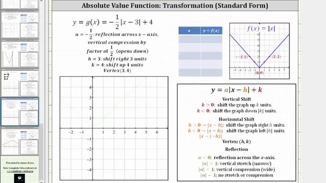 Graphing Absolute Value Functions: Transformation y=-1/2|x-3|+4 смотреть онлайн