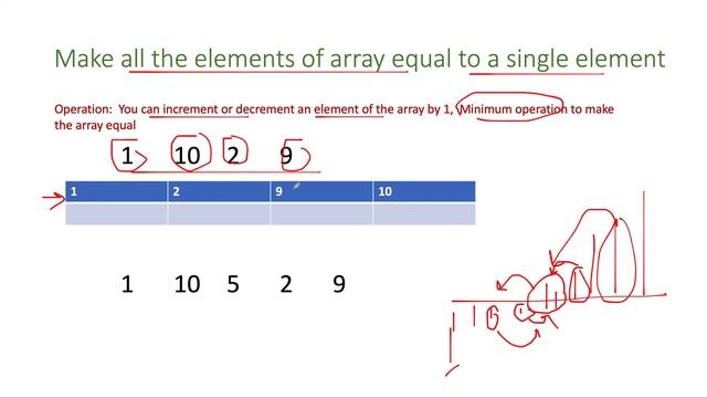 Minimum Moves to Equal Array Elements II | Leetcode 462 | Live coding session смотреть онлайн
