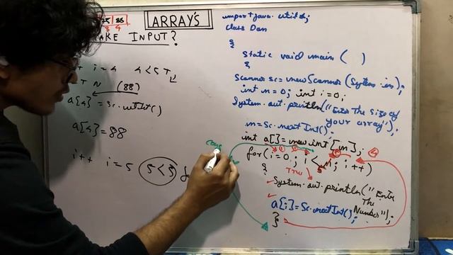 How to take input and display the array | java| ICSE X | class 10 |Semester 2| Lecture -2 смотреть онлайн