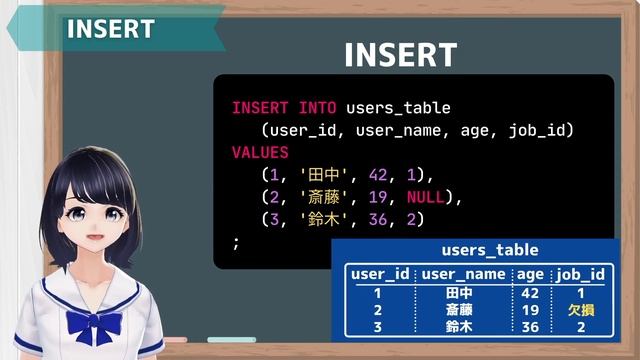 【プログラミング入門】SQLの基本を解説！データベース操作の学ぼう！〜VTuberと学習〜【初心者向け】 смотреть онлайн