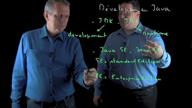 05 - JDK, JRE, Java SE, Java EE, Jakarta EE смотреть онлайн