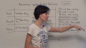 Урок 5. Времена группы Perfect Continuous. Английская грамматика