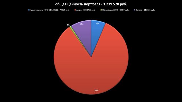 Какие акции покупать? Отчет за февраль 2023. смотреть онлайн