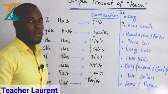 Simple Present of "To Have" / Tan Prezan Vèb "Genyen" смотреть онлайн
