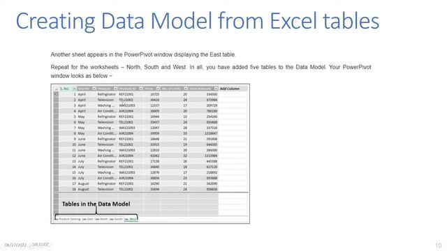 Data Analytics: Advance Excel Data Analysis - Data Model - by Sir Eudz смотреть онлайн
