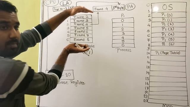 Paging ll Page Table ll Operating System ll Easiest Explanation Ever in Hindi смотреть онлайн