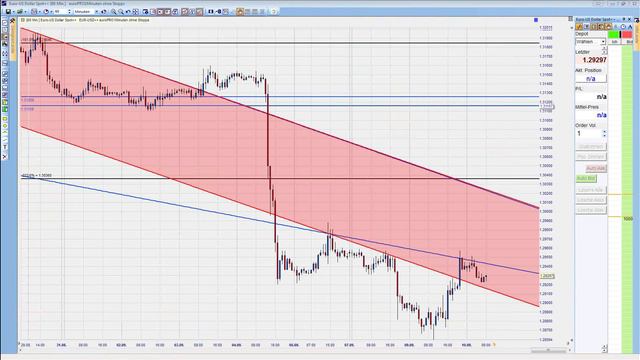 10.09.2014 - Scalpen mit Thorsten Helbig morgendlicher Livehandel смотреть онлайн