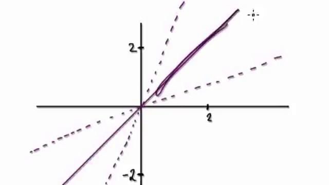 Video 2313 - Using symmetry to sketch graphs in polar coordinates - Example 2 - Part 2/2 смотреть онлайн