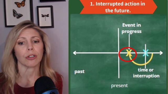 Future Continuous English Grammar смотреть онлайн