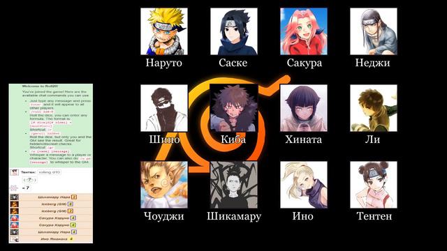 Первый этап | Diamond Chronicles | Глава 20, Сезон 1 | НРИ | Альтернативный сюжет Наруто смотреть онлайн