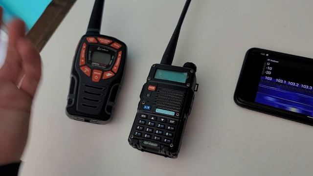 SDR - The Future of Off-Road & Overland Radio Comms смотреть онлайн