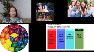 Нумерологический портрет, видео 1, часть 2. 300823