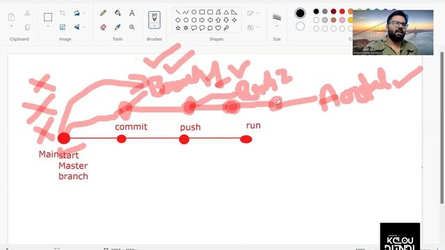 Introduction Of Git Branches смотреть онлайн