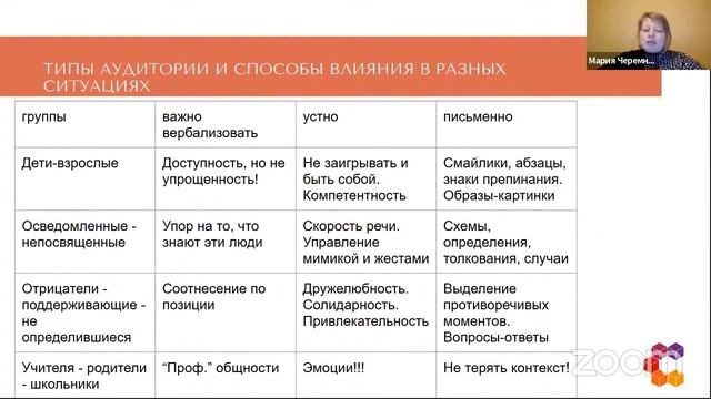 Занятие №10 Пресс-центр НКО - Способы вербального и невербального влияния на аудитории разных типов смотреть онлайн
