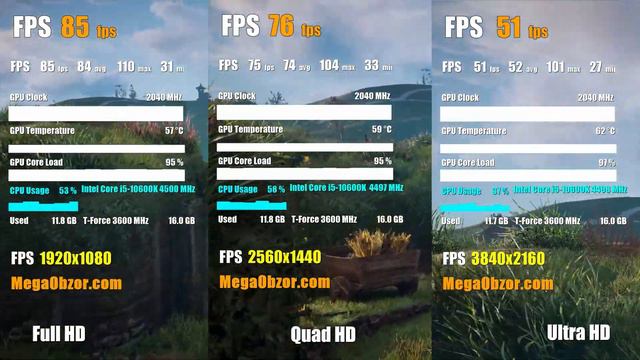Assassin's Creed Valhalla: FHD, QHD, UHD. ASUS ROG Strix GeForce RTX 3080 OC смотреть онлайн