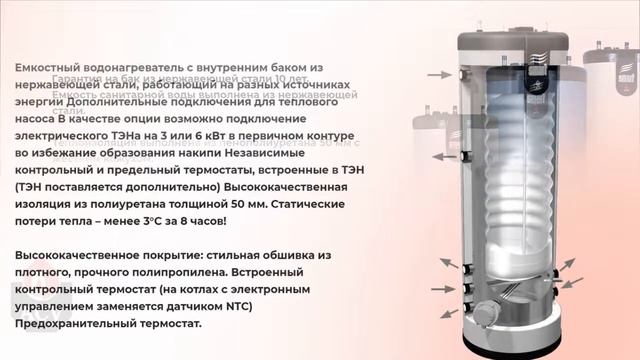 Бойлеры ACV Smart серии STD, FLR смотреть онлайн