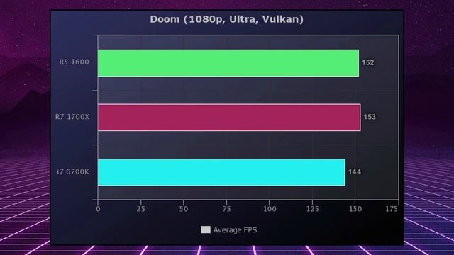 AMD Ryzen 5 1600 vs i7 - Gaming Performance! (GTX 1070) смотреть онлайн
