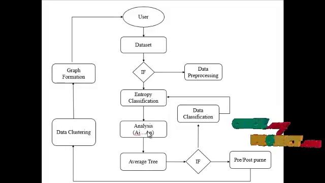 A Feature-Reduction Fuzzy Clustering Algorithm Based on Feature-Weighted Entropy смотреть онлайн