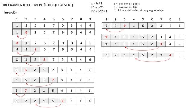 Ordenamiento por montículos (heapsort) con representación de arreglo смотреть онлайн