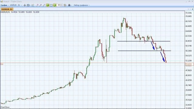 Почему пока не стоит менять доллары на рубли? смотреть онлайн