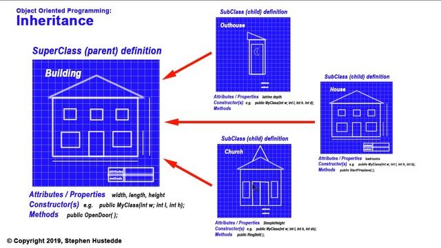 C#/Xamarin Cohort 15D - The Pillars of Object-Oriented Programming смотреть онлайн