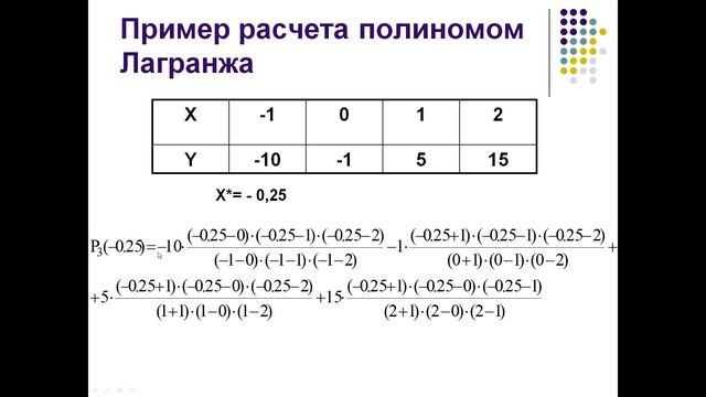 Интерполяция полиномом Лагранжа смотреть онлайн