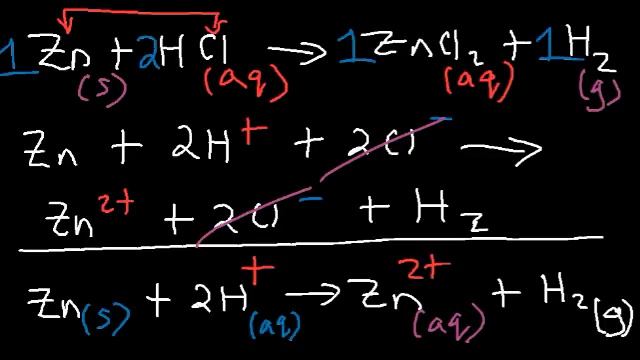Single Replacement Reactions and Net Ionic Equations смотреть онлайн