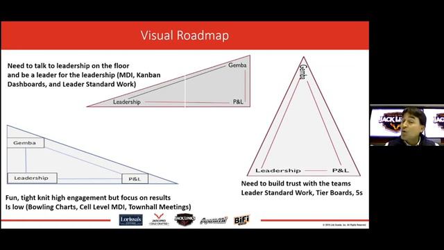 Sustaining Change with Gemba, P&L, and Leadership смотреть онлайн