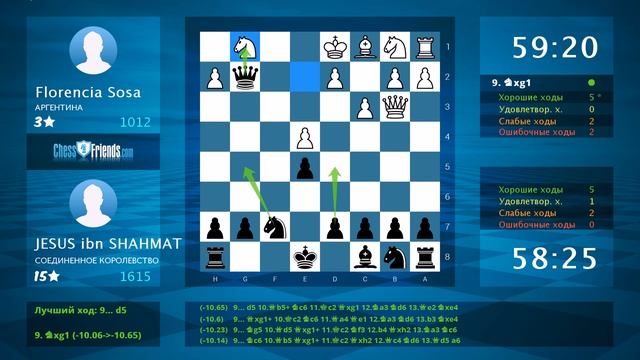 Анализ шахматной партии: Florencia Sosa - JESUS ibn SHAHMAT, 0-1 (по ChessFriends.com) смотреть онлайн