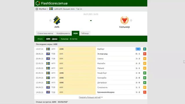 Мы составили точный прогноз на матч АИК - Кальмар и ставки. Швеция. Аллсвенскан. Начало: 18 июля смотреть онлайн