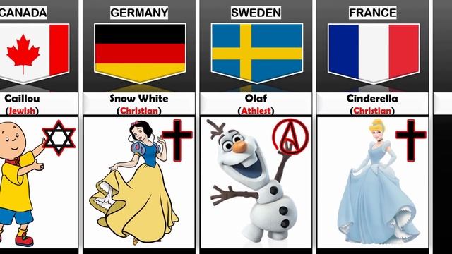 Religion Of Cartoon Characters From Different Countries смотреть онлайн