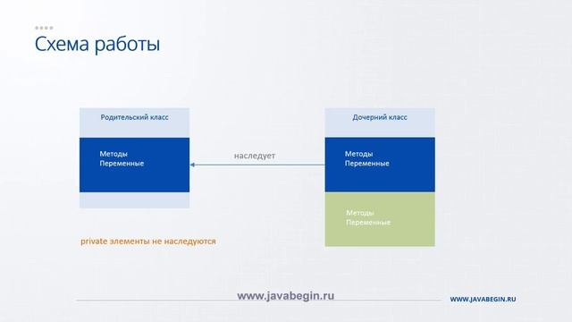 Java Наследование 1 смотреть онлайн