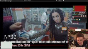 ХЕСУС СМОТРИТ: ТОП 100 клипов 2012-2021 по ДИЗЛАЙКАМ | Последний выпуск | Самые задизлайканные песн