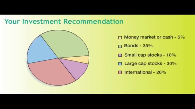 How to get help for your employee retirement plan (401k, 403b, 457b, TSP) смотреть онлайн