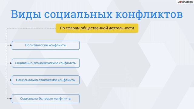 ЕГЭ???общество☝?СОЦ.СФЕРА-1(5) смотреть онлайн